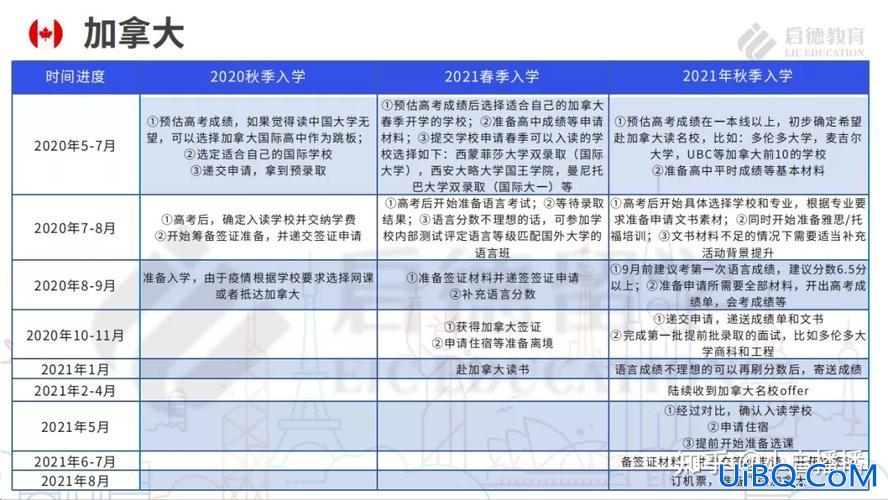 加拿大高中升学率，加拿大高中留学申请的录取率如何？