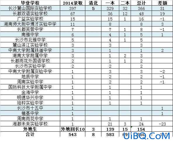 麓山国际升学率 中加麓山国际学校这几年升学率怎么样？