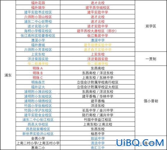 浦东新区常规升学方案公示(上海浦东新区前20初中排行)？