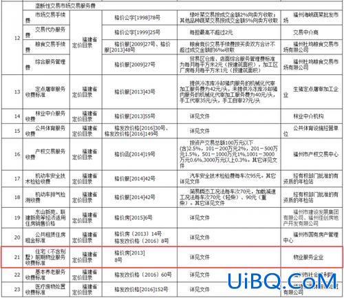 2014福州初中升学率，2014年福州物业费标准？