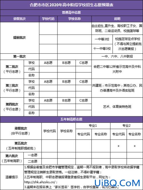 合肥2019中考升学班？中考一次能报考几个学校？