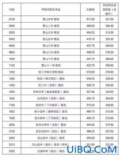 萧山高中升学率(萧山五中升学率比八中好吗)？