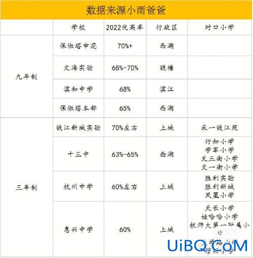 杭州学区升学率排行表，杭州市小学排名？