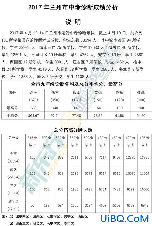 2016兰州初中升学率 兰州中学一本上线率？