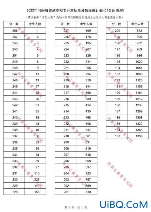 专升本声乐河南(2024音乐联考时间河南)？