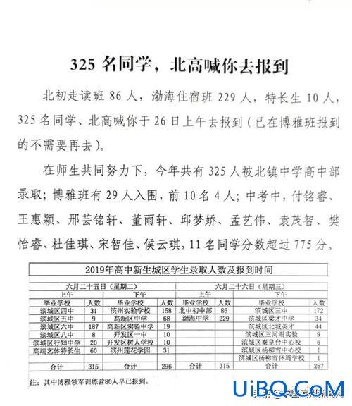 北镇中学升学率 滨州北镇中学升学率？