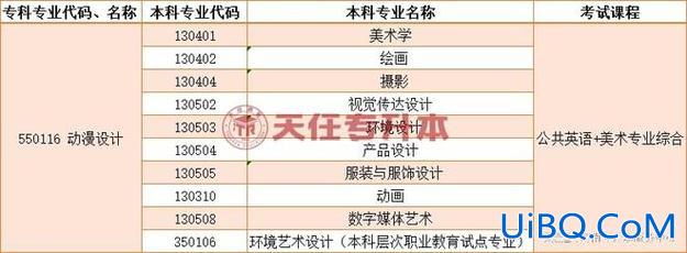 专升本河南动画？河南动画专业大学排名？