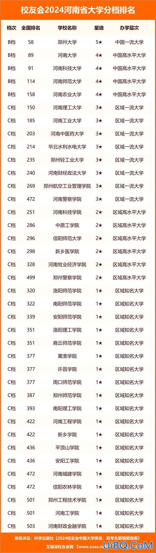 驻马店高考升学最高分 2024驻马店各个学校高考录取率？