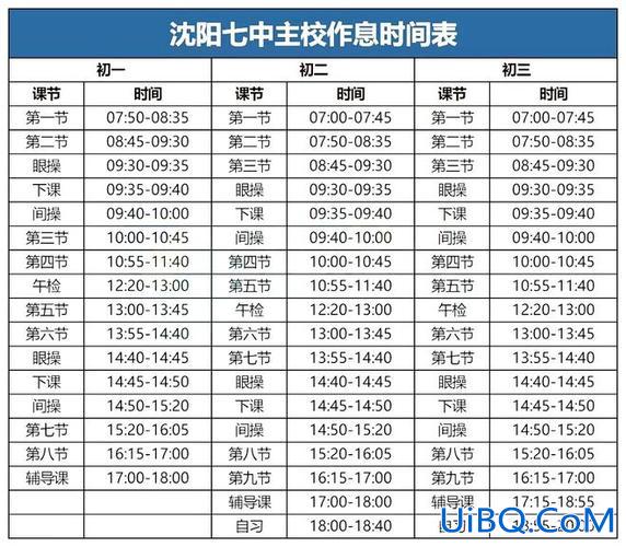 沈阳7中升学率(沈阳7中有多好)？