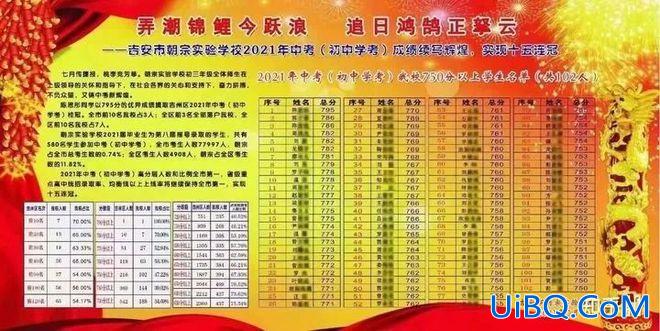 吉安各中学高考升学率(吉安八中的升学率)？