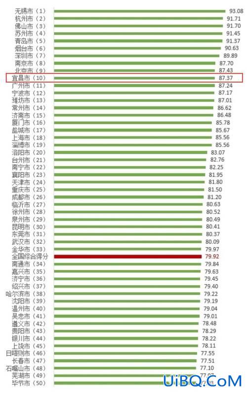 夷陵本科升学率排名 宜昌市初中升学率排名？