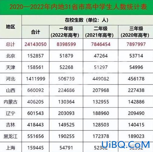 各省普通高中升学比例排名，2023各省高考人数？