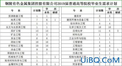 铜陵快速提升学历公司电话(铜陵有色控股有限公司有社会招聘吗)？