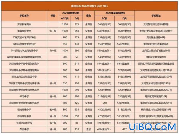 深圳考高中升学率(2024深圳各高中重本率)？