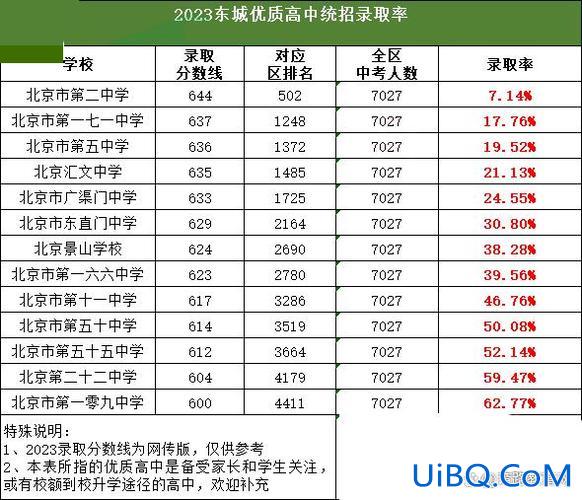 正常学校升学率是多少(2024年民办高中的升学率)？