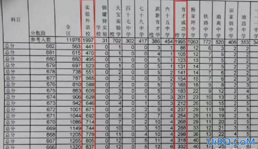 杨家坪中学升学率，杨家坪中学彩云湖校区 升学率？