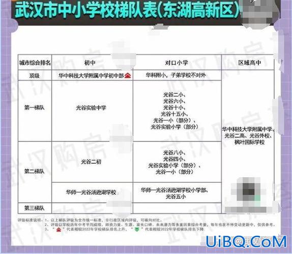 光谷三初中升学率2021？光谷第一初级中学2024年升学率？