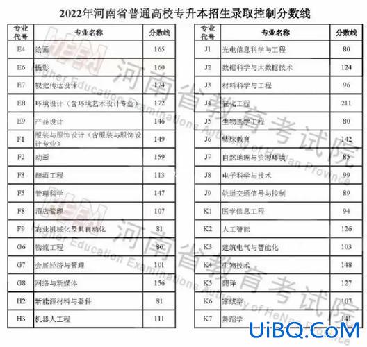 2019河南专升本？2019年河南高考人数包括专升本吗？