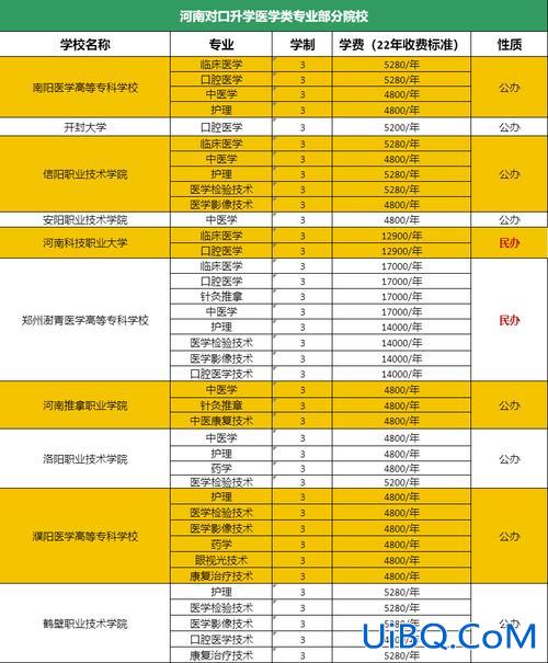 重庆中职对口升学排名表？重庆职中排名前十名及学费？