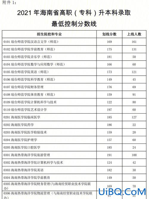 语文专升本海南？专升本考两科的省是哪些？
