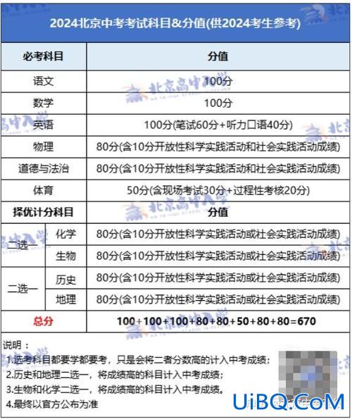 北京附近高中往年升学成绩 2024年中考中关村中学升学率？