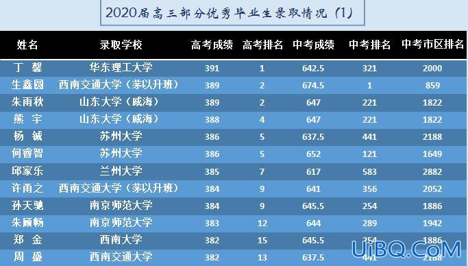 通大附中 升学率，通大附中今年招多少名学生？