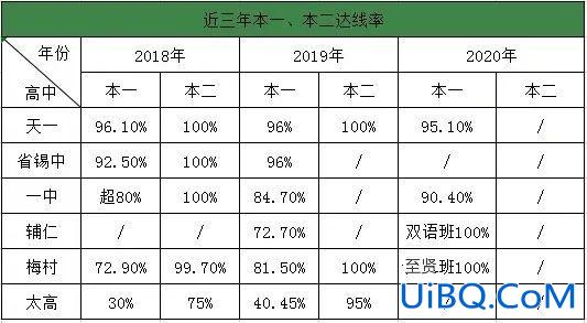 无锡高考升学率 无锡高中升学率？
