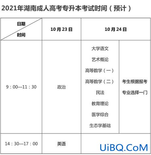 专升本录取湖南(湖南专升本成绩什么时候发布)？