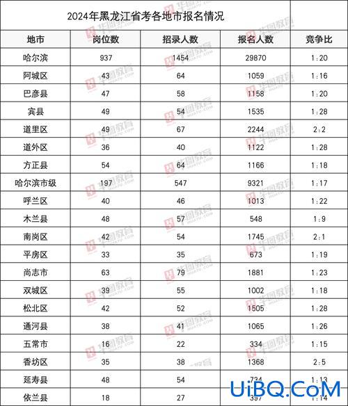 哈尔滨中考升学率(哈尔滨2024中考升学率)？