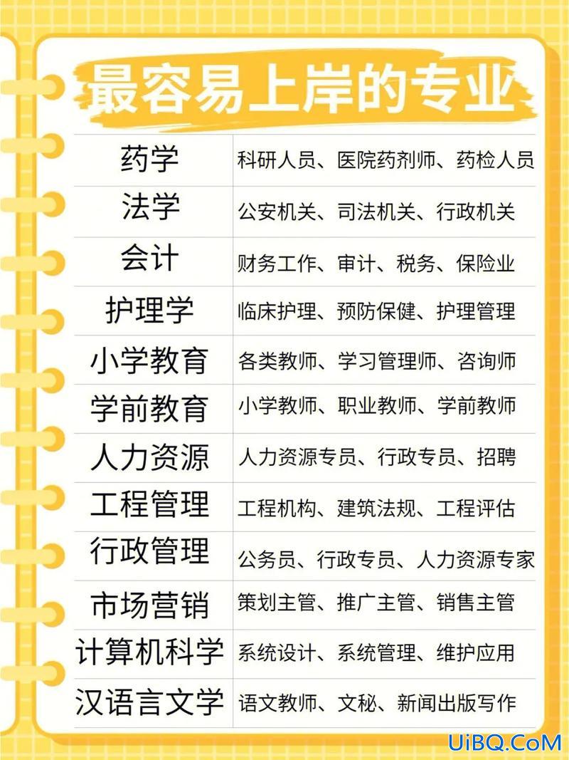 中专提升学历哪个专业好(中职十大热门专业是什么)？
