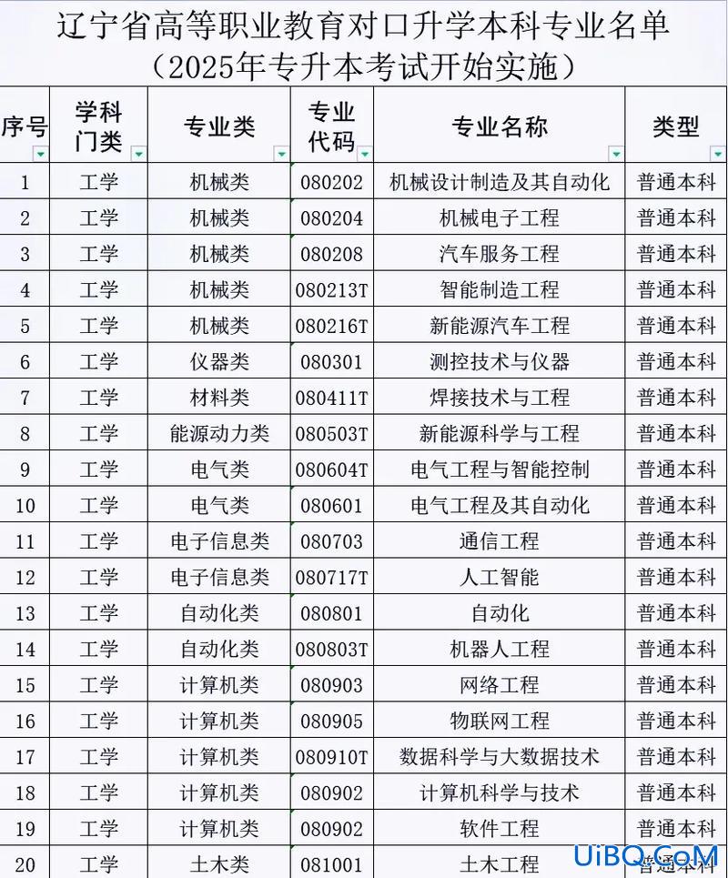 辽宁2024中职升学？辽宁职高对口升学可以读哪些学校？