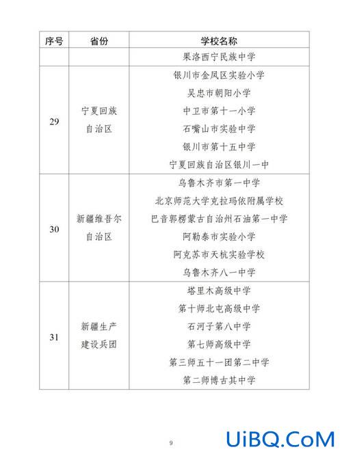 汾阳中学升学率 上海汾阳中学升学率多少？