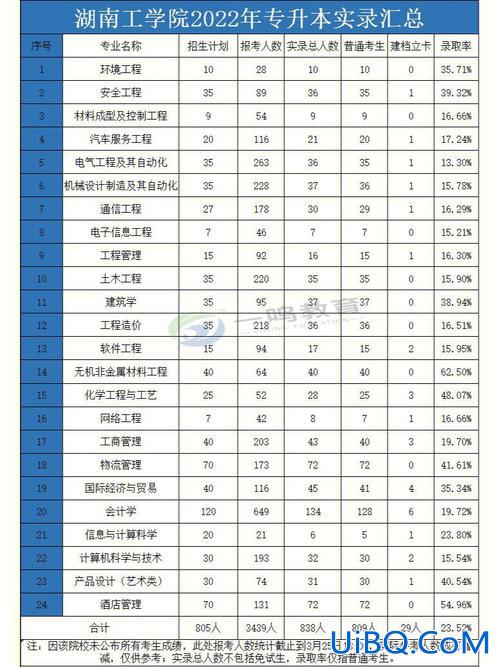 专升本工类 专升本是车床工吗？
