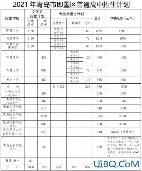 即墨高中升学率(通济高中升学率怎么样)？