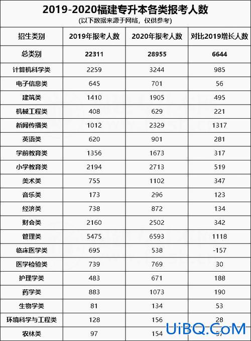 专升本人太多，专升本成功后，课程数量多不多？