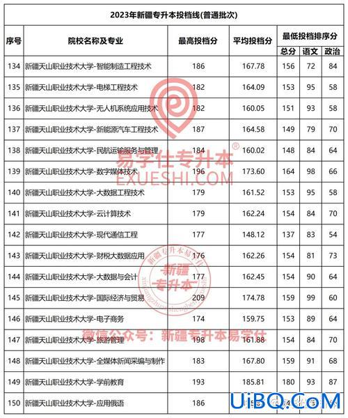 新疆专升本成功 2023新疆专升本各校分数线？