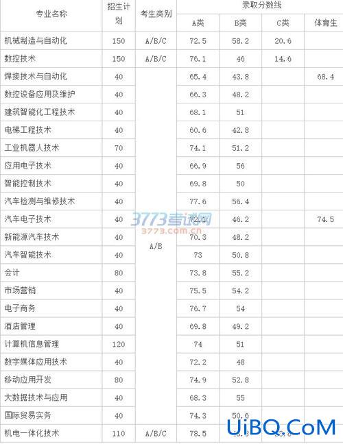 湖南职高机电专业升学率？湖南机电中职单招一般多少分能过？
