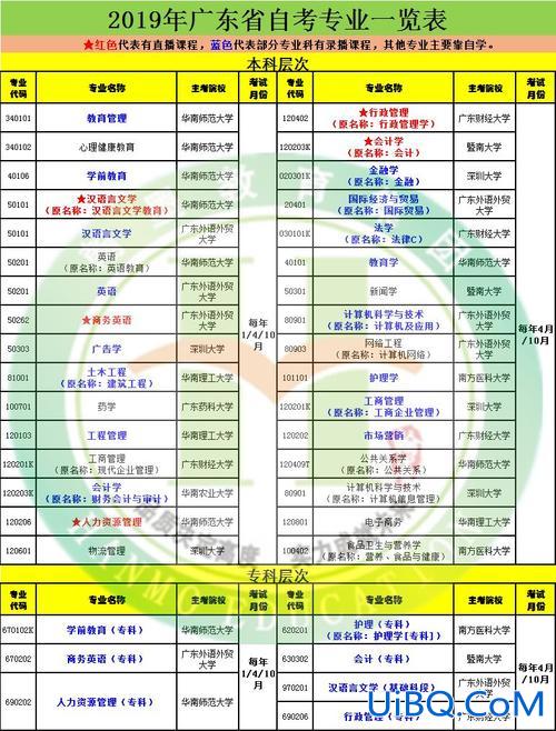 专升本科区别(专升本科类什么意思)？