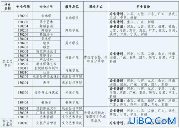 新疆专升本大专，新疆农业职业技术学院能升本科吗？