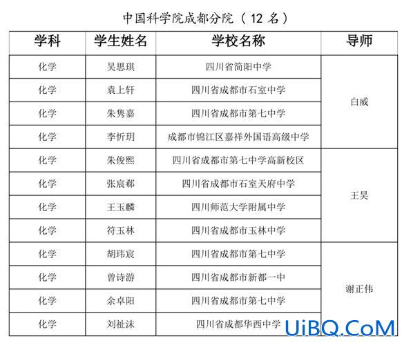 2019年新颖中学升学率(天府实验中学升学率怎么样)？
