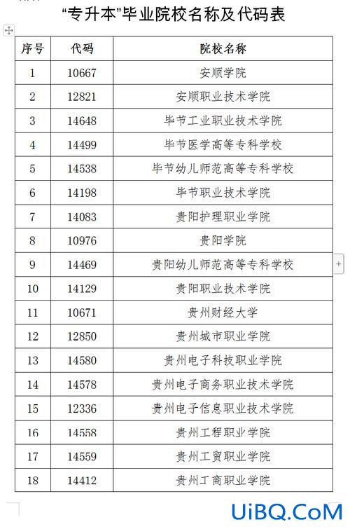 黔米专升本(贵州哪些公办大专可以升本科)？