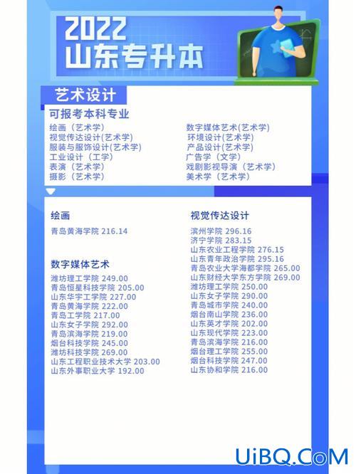 专升本艺术绘画(书画艺术专业专升本考什么)？
