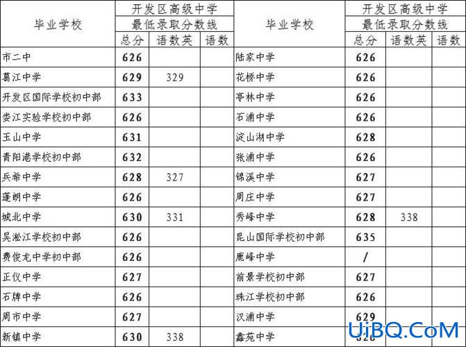 吴江中学 升学率？吴江平望中学本科上线率怎么样？