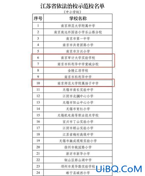 南通盐城中学升学率？盐城中学录取率是多少？