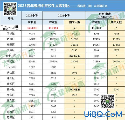 昌平初中中考升学率排名，2024昌平区中考人数？
