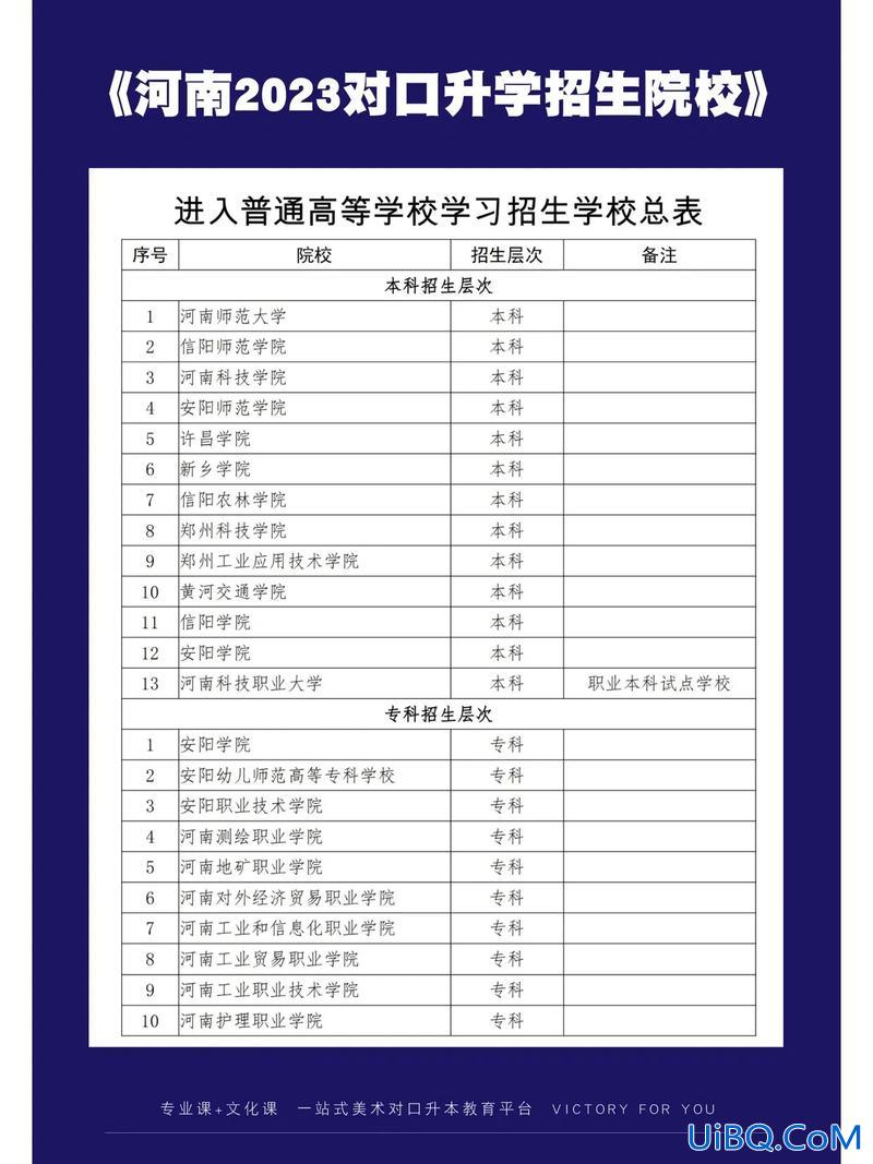 河南有对口升学的本科吗(河南对口升学最好考的学校)？
