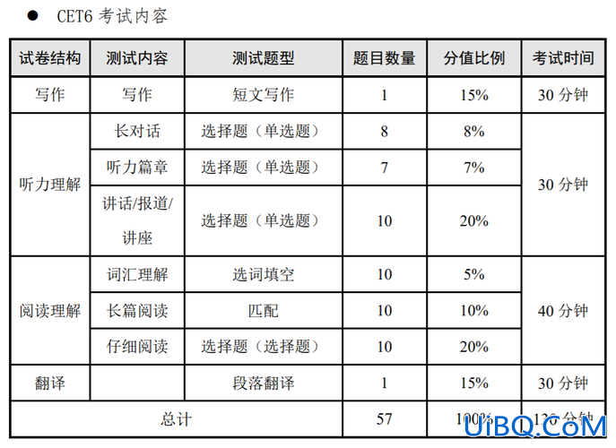 2014小学升学考英语 2014年英语六级总分多少？