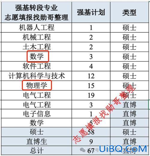 重庆大学本科升学比例？重庆大学毕业的学生，主要都留在重庆吗？