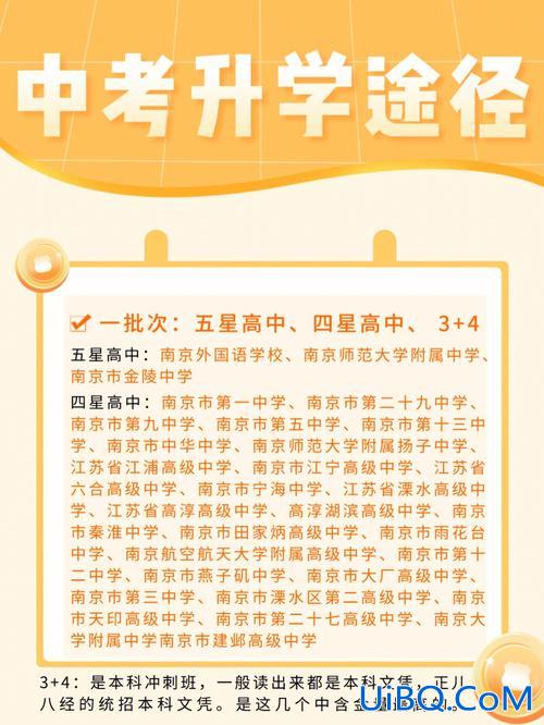 南京市区的升学率 南京花园中学高中升学率？