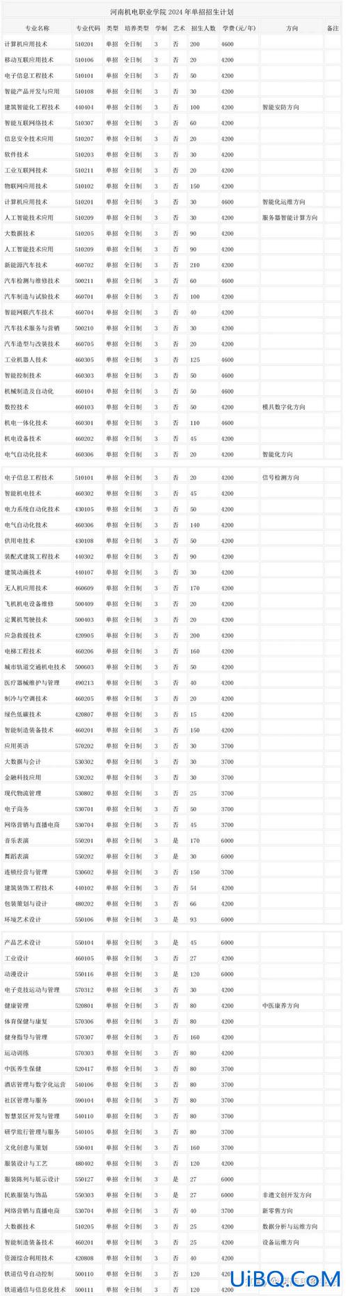 2024河南专升本 河南2024单招200分以内能上什么学校？
